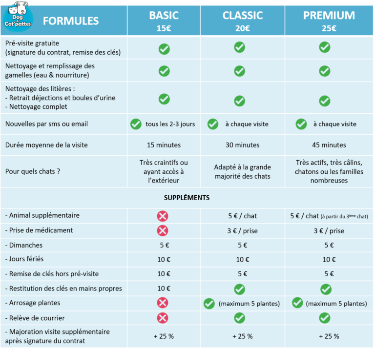 Tarifs des prestations - Chats | Dog & Cat’pattes